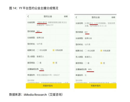 歡聚時代公司主要產品分析 yy直播