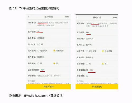 歡聚時代公司主要產品分析 yy直播