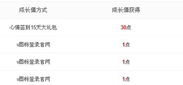 獲得積分與成長值的方法總結（除活動外）